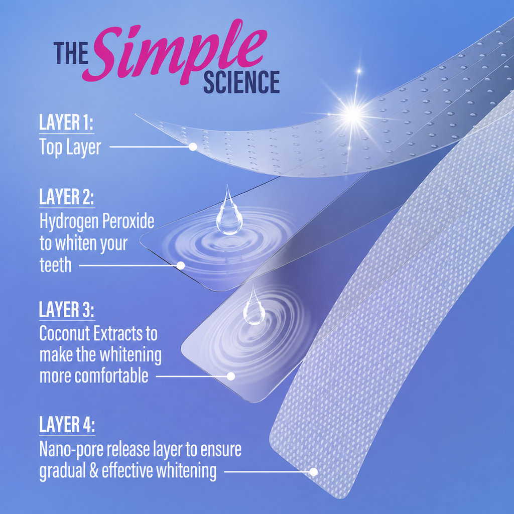 Teeth Whitening Strips