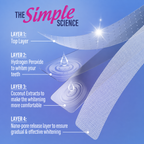 Teeth Whitening Strips