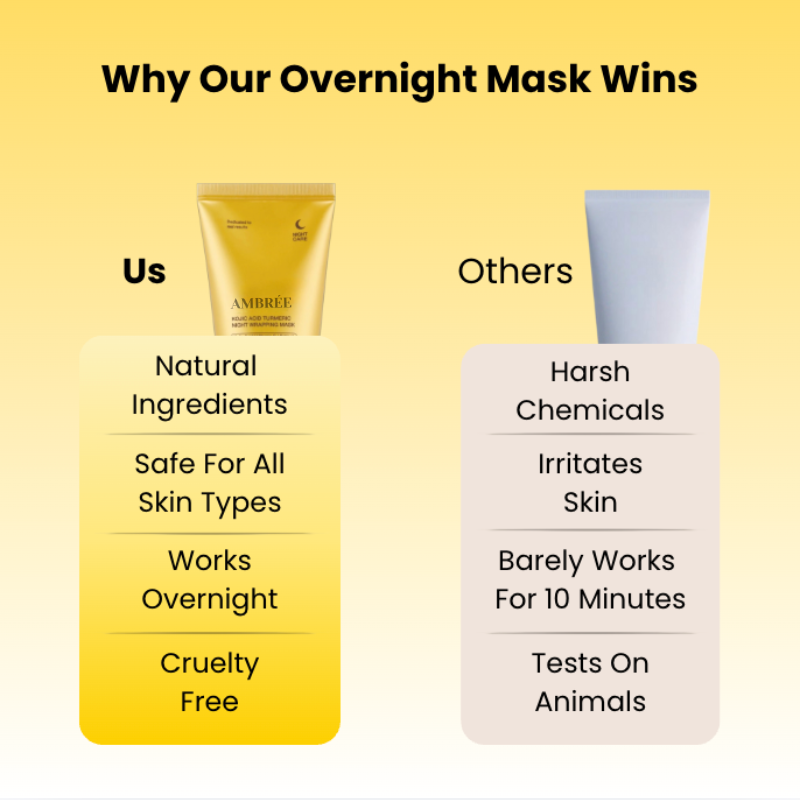 Kojic Acid Turmeric Night Wrapping Mask