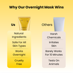 Kojic Acid Turmeric Night Wrapping Mask